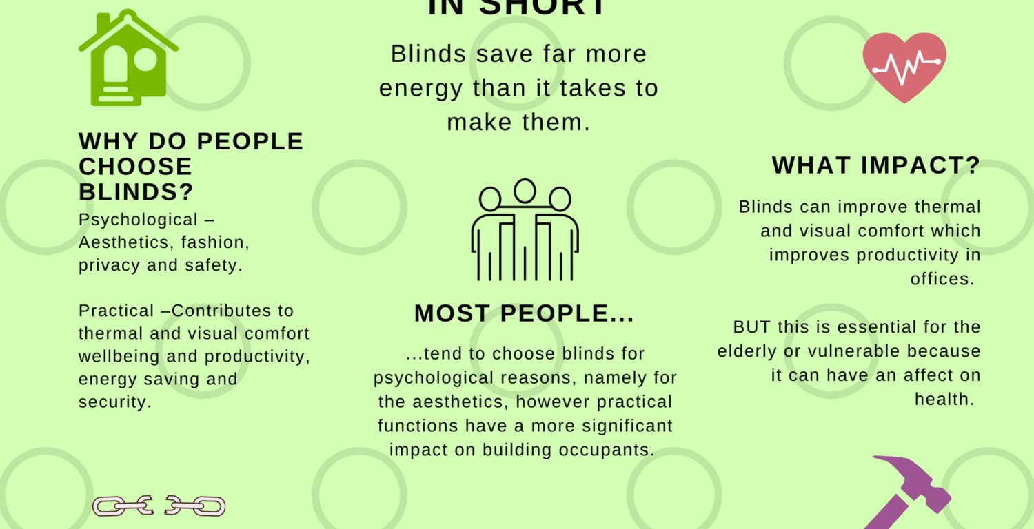 The Circular Economy – how do blinds fit in?